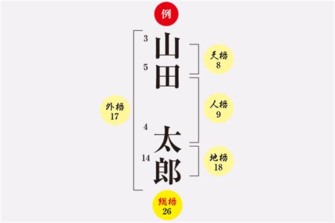 天格18|姓名判断の「天格」とは？五格の意味、画数の吉凶の。